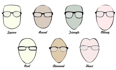 How to Choose Sunglasses